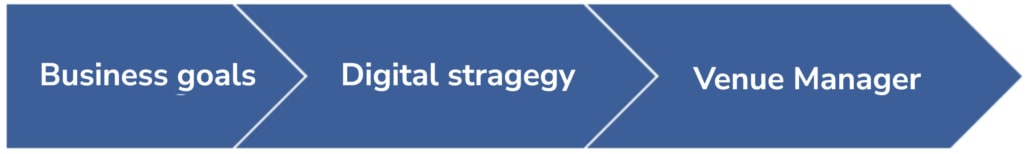 business model